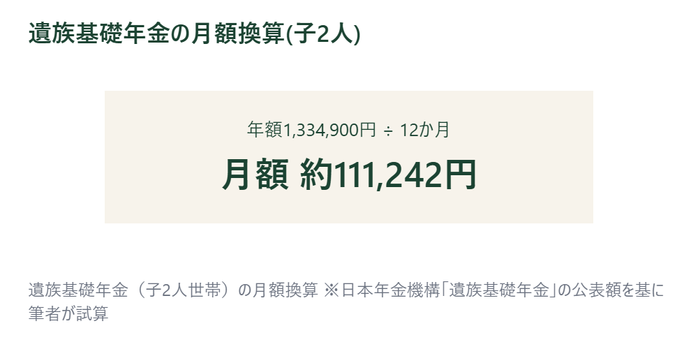 遺族基礎年金の月額換算を示す図