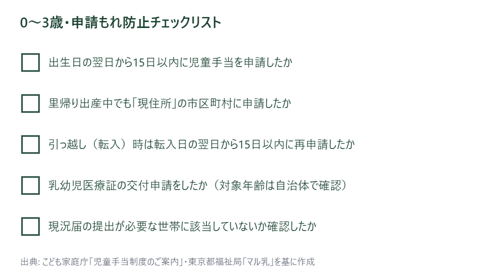 0〜3歳の申請もれ防止チェックリスト