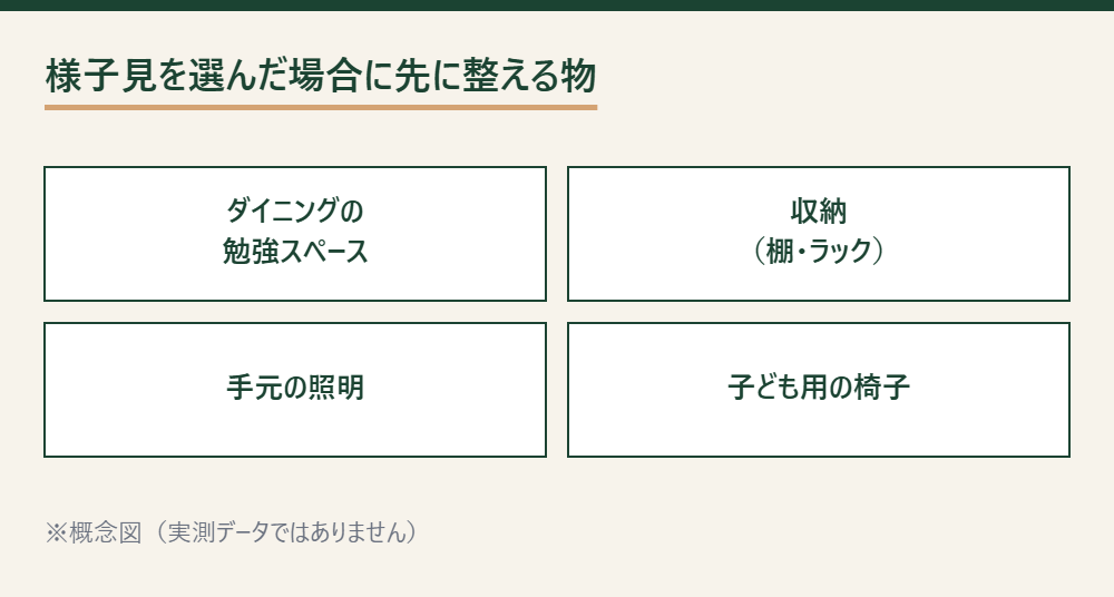 学習机を買わずに様子見する場合に先に整える物(勉強スペース、収納、照明、椅子)の整理図