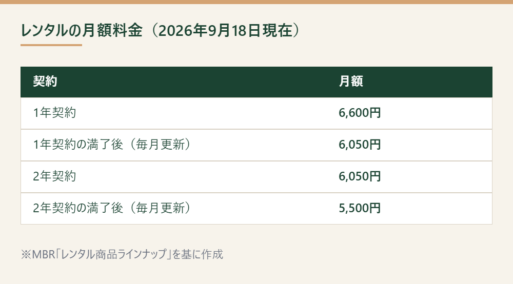 MBRの子供乗せ電動アシスト自転車レンタルの契約別の月額料金をまとめた表