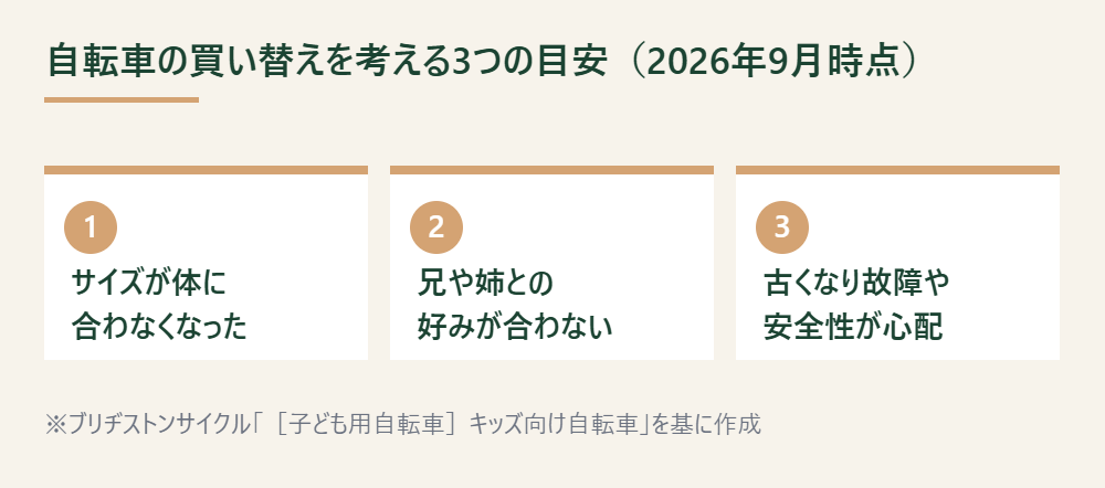 自転車の買い替えを検討する3つのきっかけを示した図