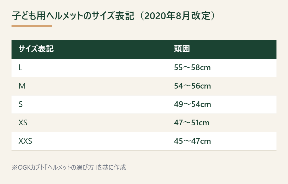 子ども用ヘルメットの頭囲サイズ表記を示した表