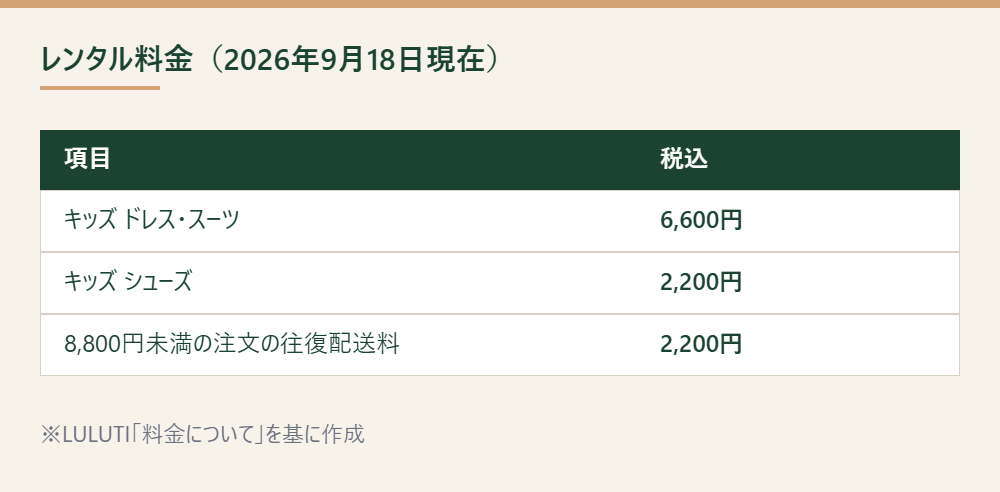 LULUTIのキッズ向けレンタル料金と配送料をまとめた表