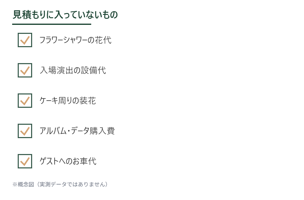 見積もりに入っていない項目のチェックリスト。概念図(実測データではありません)