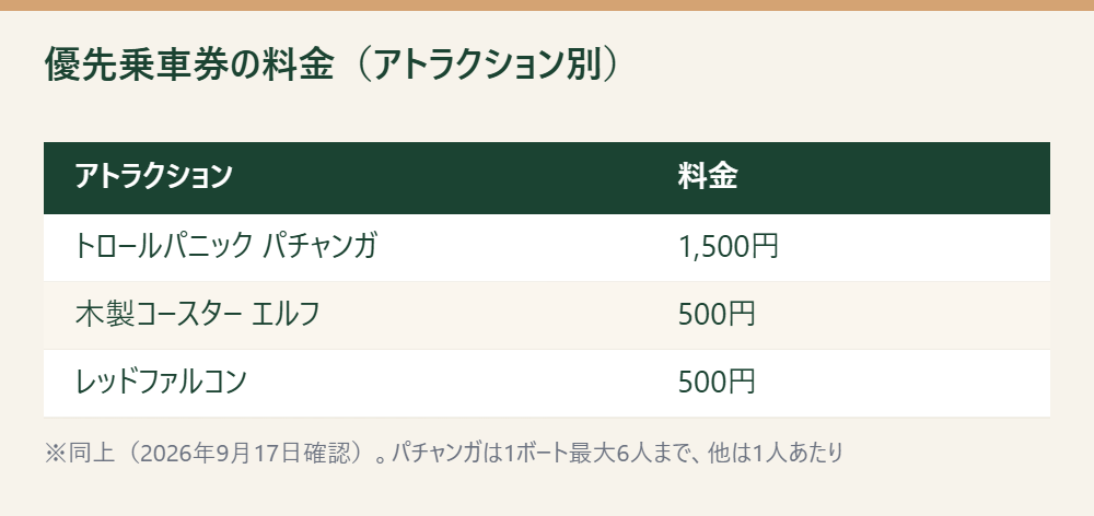 ひらかたパークの優先乗車券の料金をアトラクション別に示した表（2026年9月17日確認）