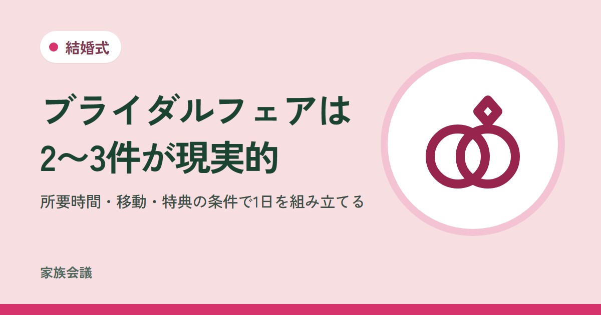 「ブライダルフェアは2〜3件が現実的」「所要時間・移動・特典の条件で1日を組み立てる」の文字と、結婚式の色の地に2つの指輪の絵